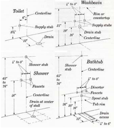 bathroom plumbing diagram with measurements