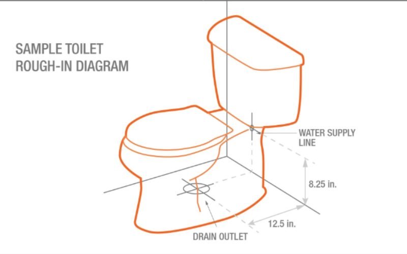 layout bathroom plumbing diagram